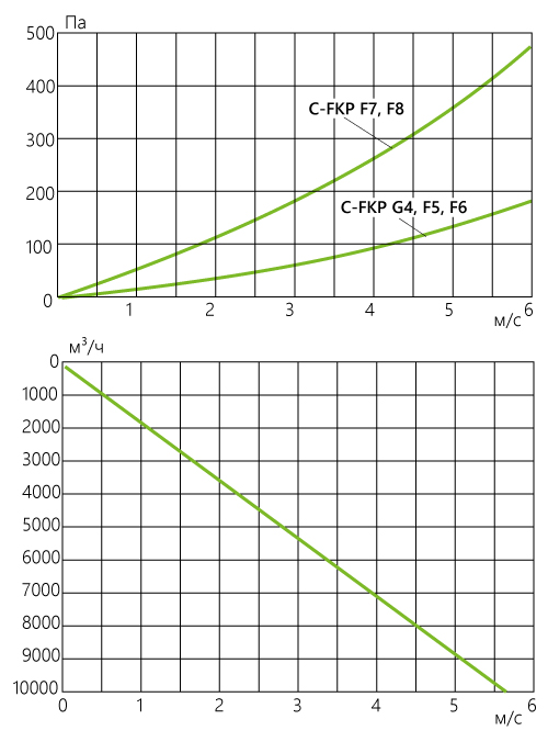 C-FKP_aerodinamika_bag_100-50.jpg