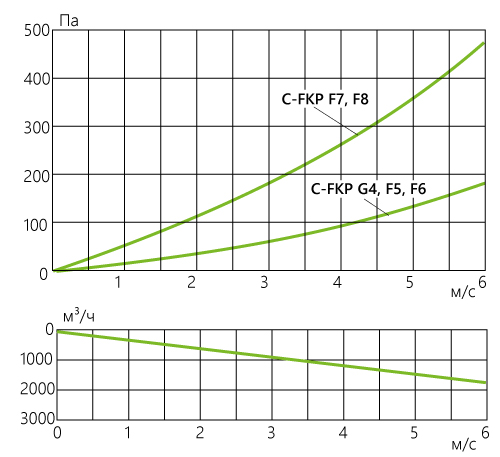 C-FKP_aerodinamika_bag_40-20.jpg