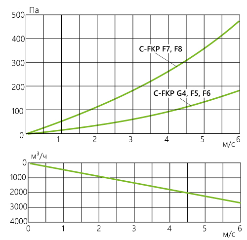 C-FKP_aerodinamika_bag_50-25.jpg