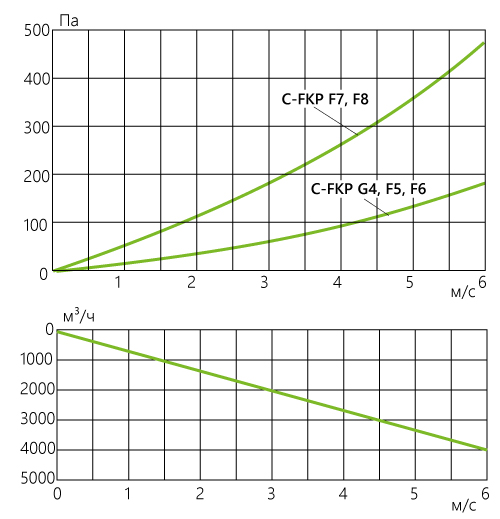 C-FKP_aerodinamika_bag_60-30.jpg