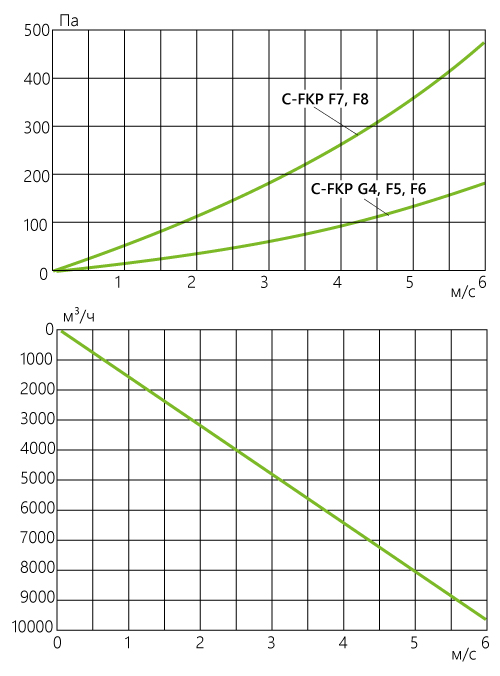 C-FKP_aerodinamika_bag_90-50.jpg