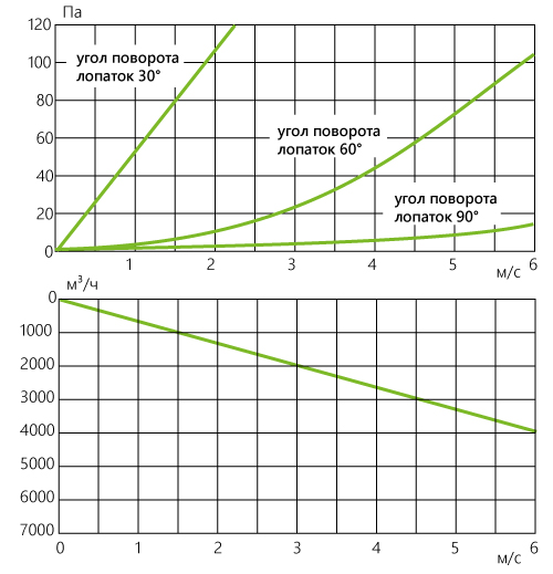 C-REG_aerodinamika_60-30.jpg