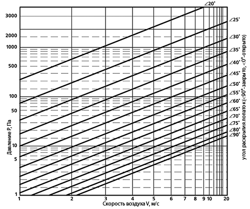 C-GMK-P_diagramma.jpg