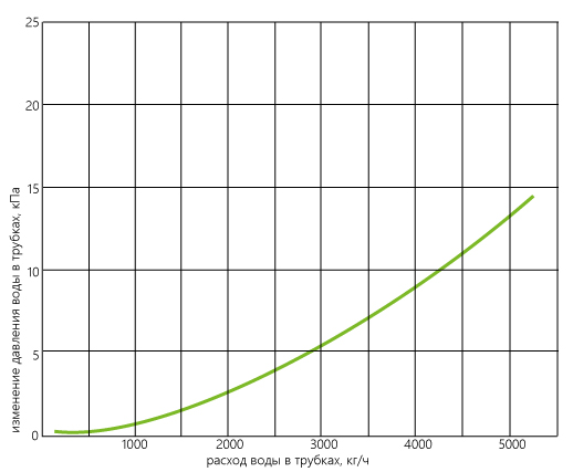 C-VKO_gidravlika_100-50.jpg