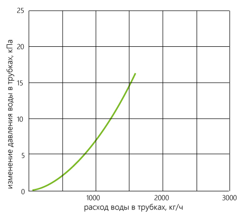 C-VKO_gidravlika_50-30.jpg