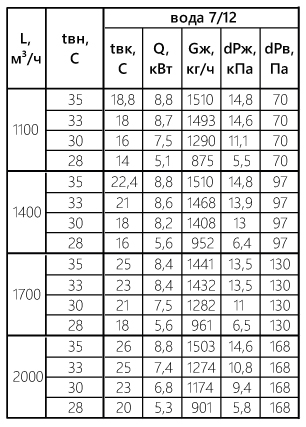 C-VKO_tab_50-30.jpg