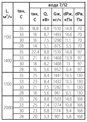 C-VKO_tab_50-30.jpg