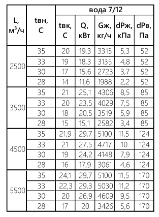 C-VKO_tab_80-50.jpg