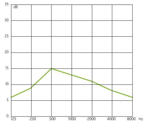 C-GKD_octava_100-50.jpg