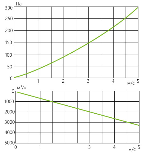 C-PKT_aerodinamika_60-30.jpg