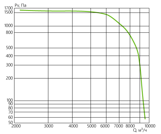 C-KVARK-P_aerodinamika_100-50-40-2.jpg