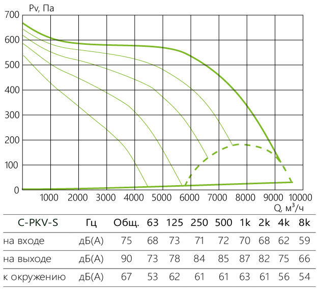 C-PKV-S_aerodinamika_100-50-6-380-s.jpg