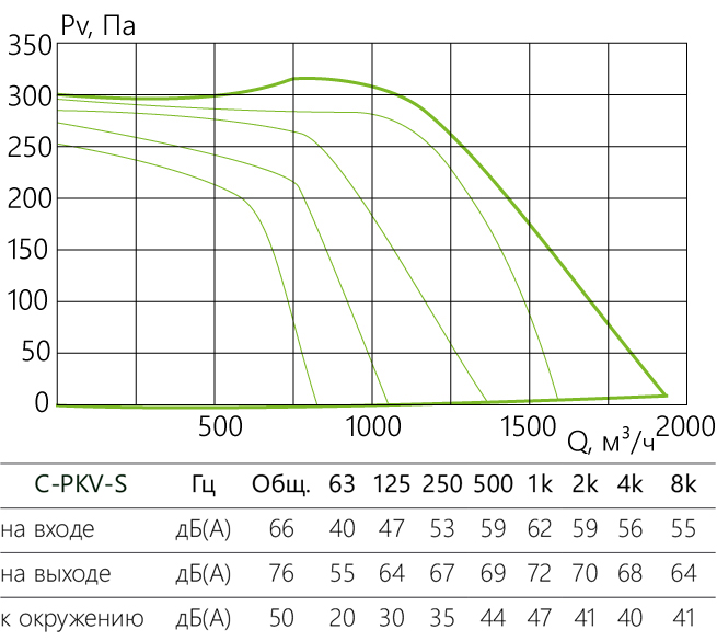 C-PKV-S_aerodinamika_50-25-4-380-s.jpg