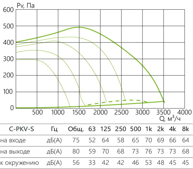 C-PKV-S_aerodinamika_60-30-4-380-s.jpg