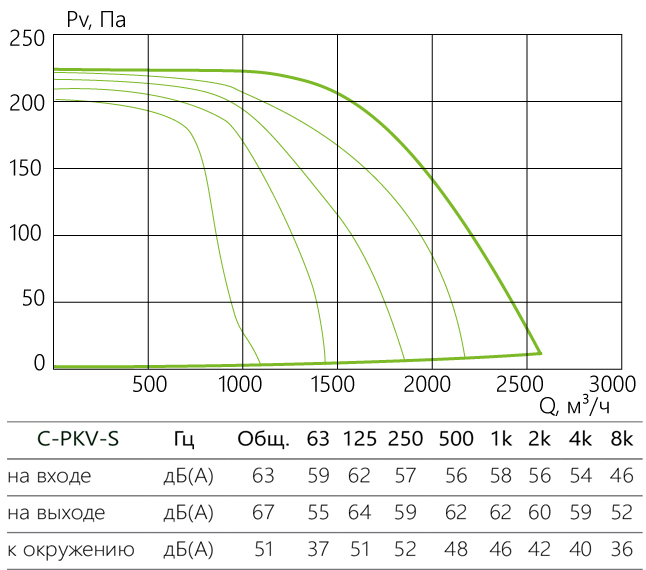 C-PKV-S_aerodinamika_60-30-6-380-s.jpg