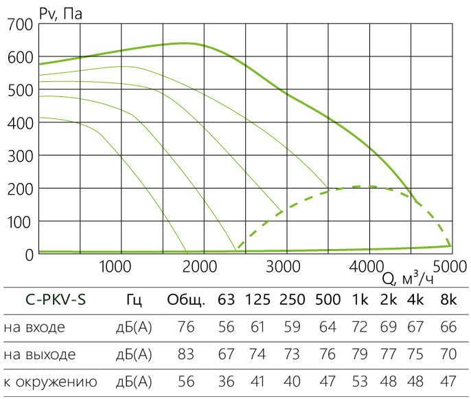 C-PKV-S_aerodinamika_60-35-4-380-s.jpg