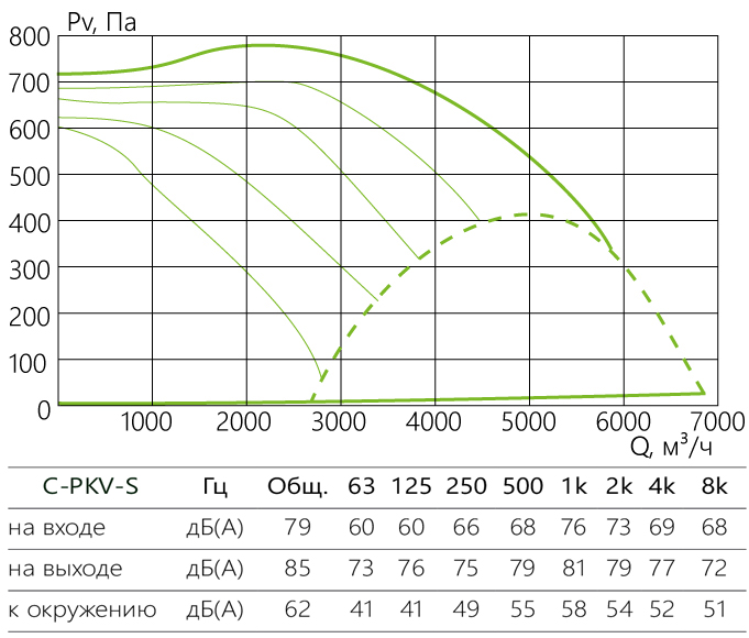 C-PKV-S_aerodinamika_70-40-4-380-s.jpg