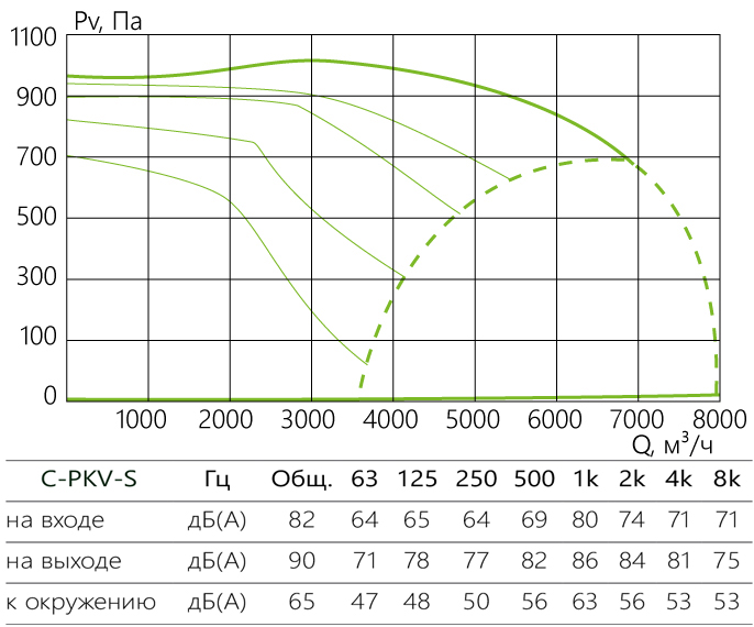 C-PKV-S_aerodinamika_80-50-4-380-s.jpg