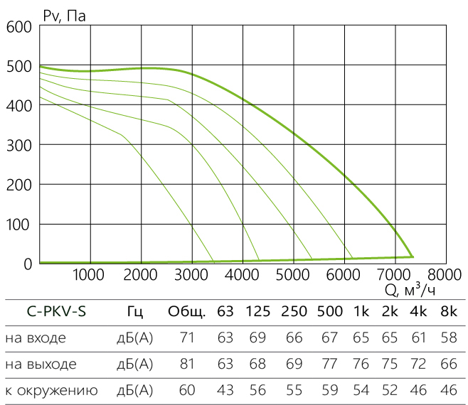 C-PKV-S_aerodinamika_80-50-6-380-s.jpg