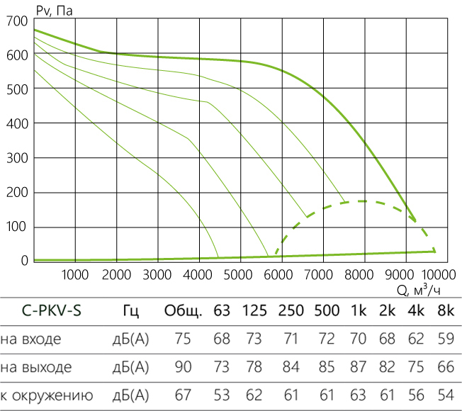 C-PKV-S_aerodinamika_90-50-6-380-s.jpg