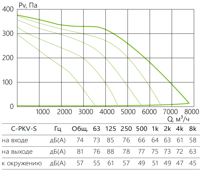 C-PKV-S_aerodinamika_90-50-8-380-s.jpg