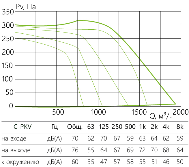 C-PKV_aerodinamika_50-25-4-380.jpg