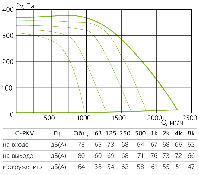 C-PKV_aerodinamika_50-30-4-220.jpg