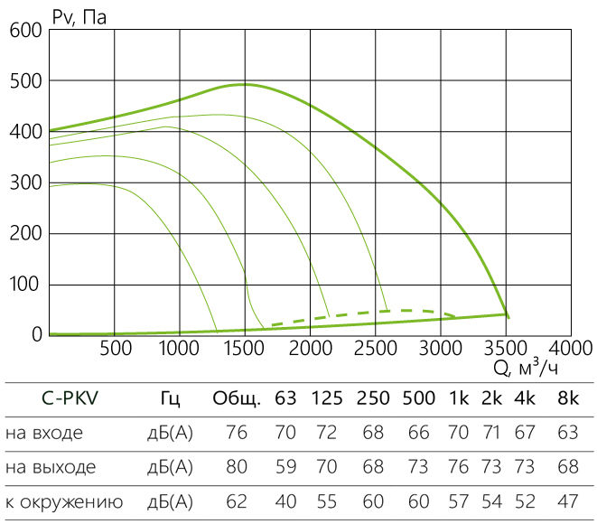 C-PKV_aerodinamika_60-30-4-380.jpg
