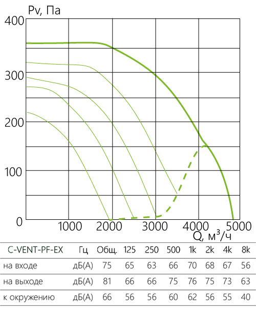 C-VENT-PF-EX_aerodinamika_400-6-380.jpg