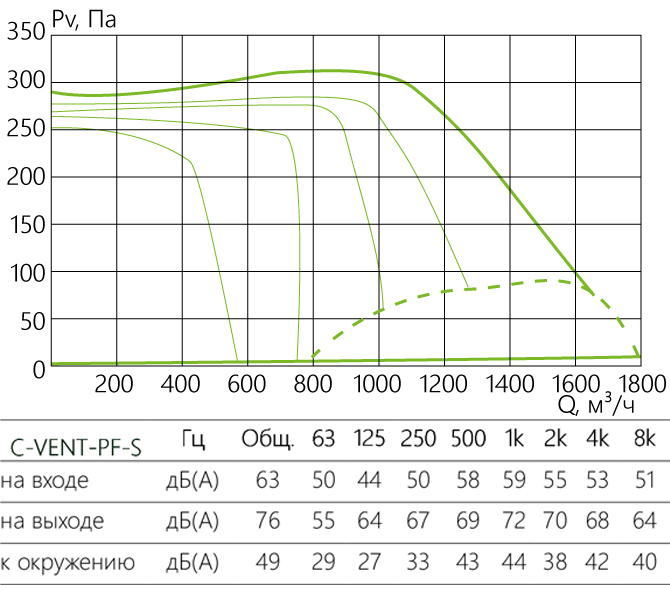 C-VENT-PF-S_aerodinamika_250-4-220-s.jpg