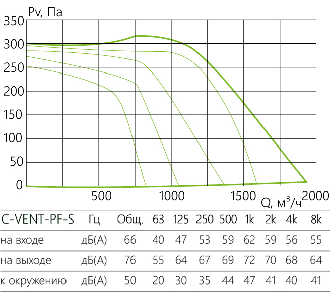 C-VENT-PF-S_aerodinamika_250-4-380-s.jpg