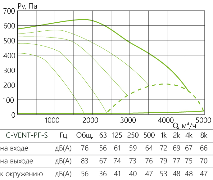 C-VENT-PF-S_aerodinamika_355-4-380-s.jpg