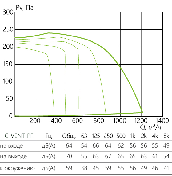 C-VENT-PF_aerodinamika_150-4-220.jpg