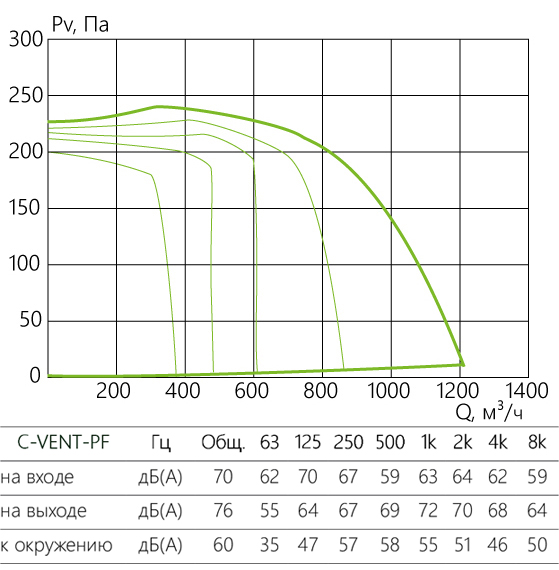 C-VENT-PF_aerodinamika_160-4-220.jpg