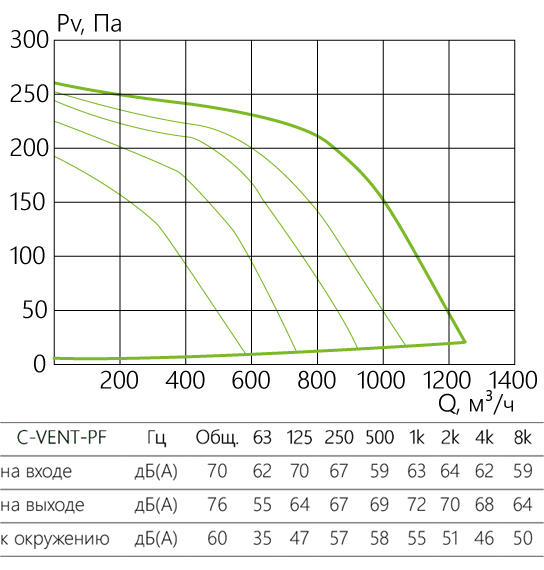 C-VENT-PF_aerodinamika_160-4-380.jpg