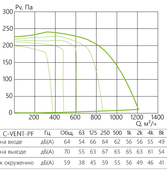 C-VENT-PF_aerodinamika_200-4-220.jpg