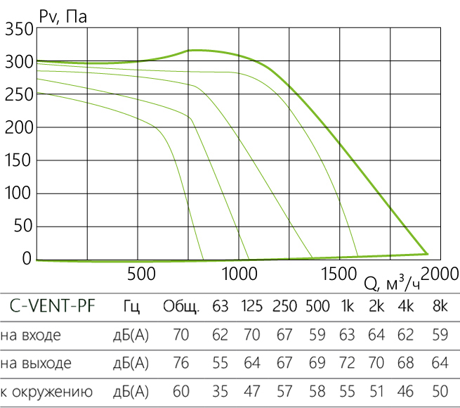 C-VENT-PF_aerodinamika_250-4-380.jpg