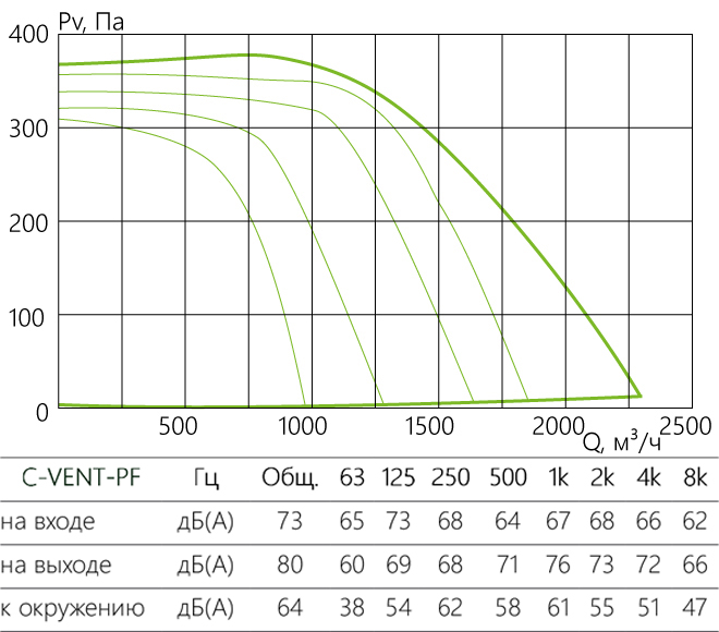 C-VENT-PF_aerodinamika_315A-4-220.jpg