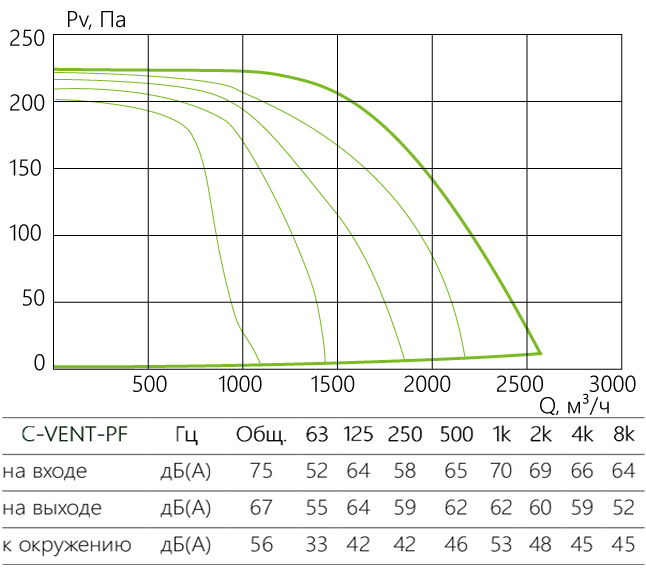 C-VENT-PF_aerodinamika_315B-6-380.jpg