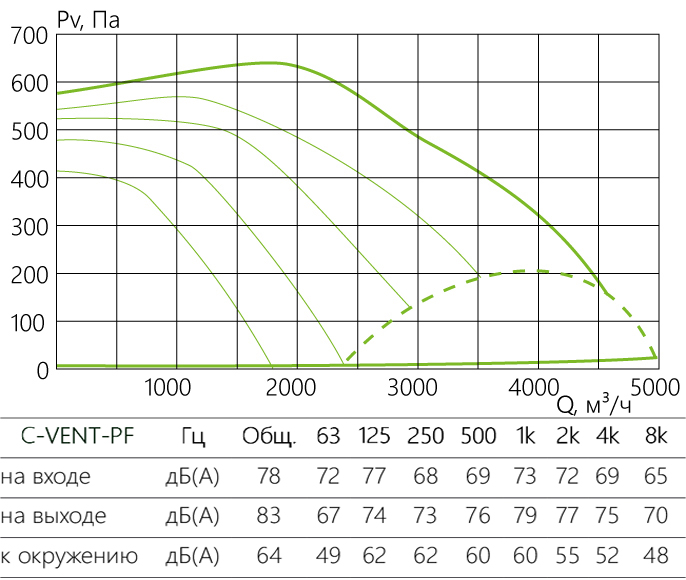 C-VENT-PF_aerodinamika_355-4-380.jpg