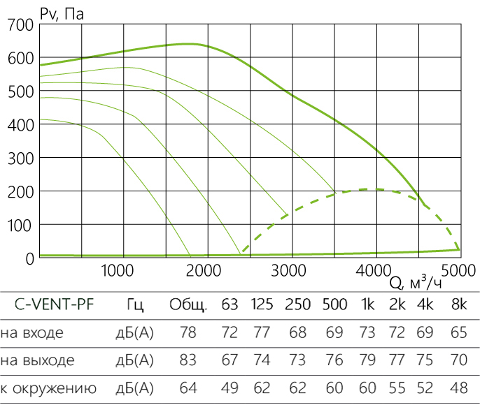 C-VENT-PF_aerodinamika_355-4-380.jpg