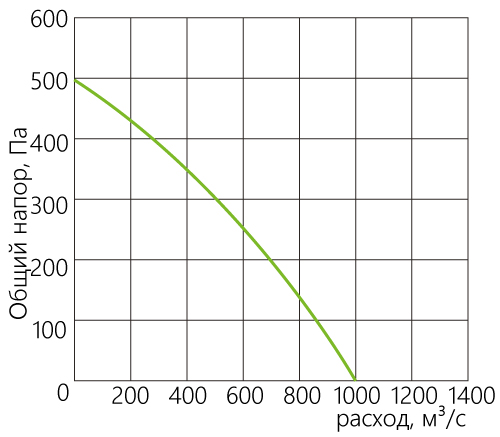 C-VENT_aerodinamika_250А.jpg