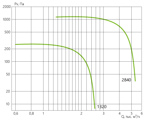 KP-KVARK-N_aerodinamika_50-50-6-3.55.jpg