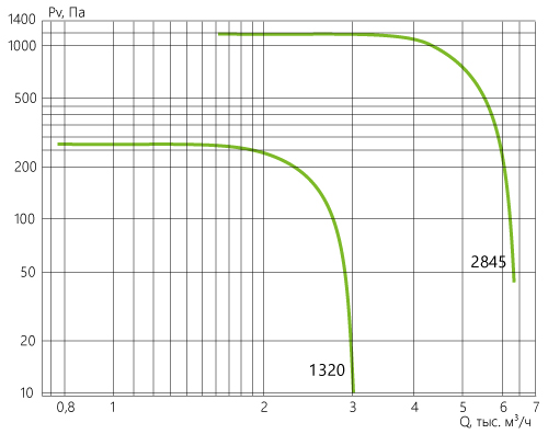 KP-KVARK-N_aerodinamika_50-50-9-3.55.jpg