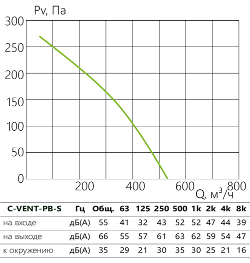 C-VENT-PB-S_aerodinamika_100s.jpg