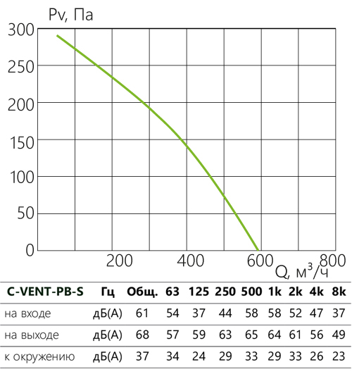 C-VENT-PB-S_aerodinamika_125s.jpg