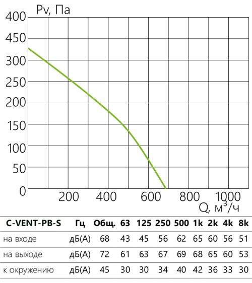 C-VENT-PB-S_aerodinamika_150А-s.jpg
