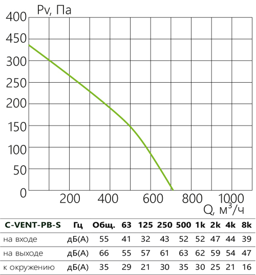 C-VENT-PB-S_aerodinamika_160A-s.jpg