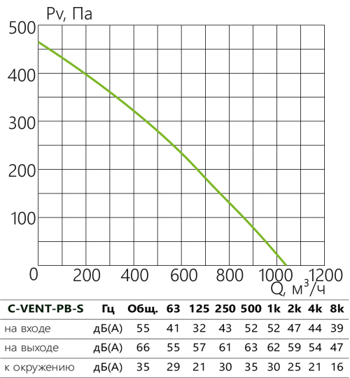 C-VENT-PB-S_aerodinamika_160В-s.jpg