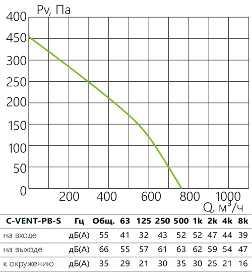 C-VENT-PB-S_aerodinamika_200А-s.jpg